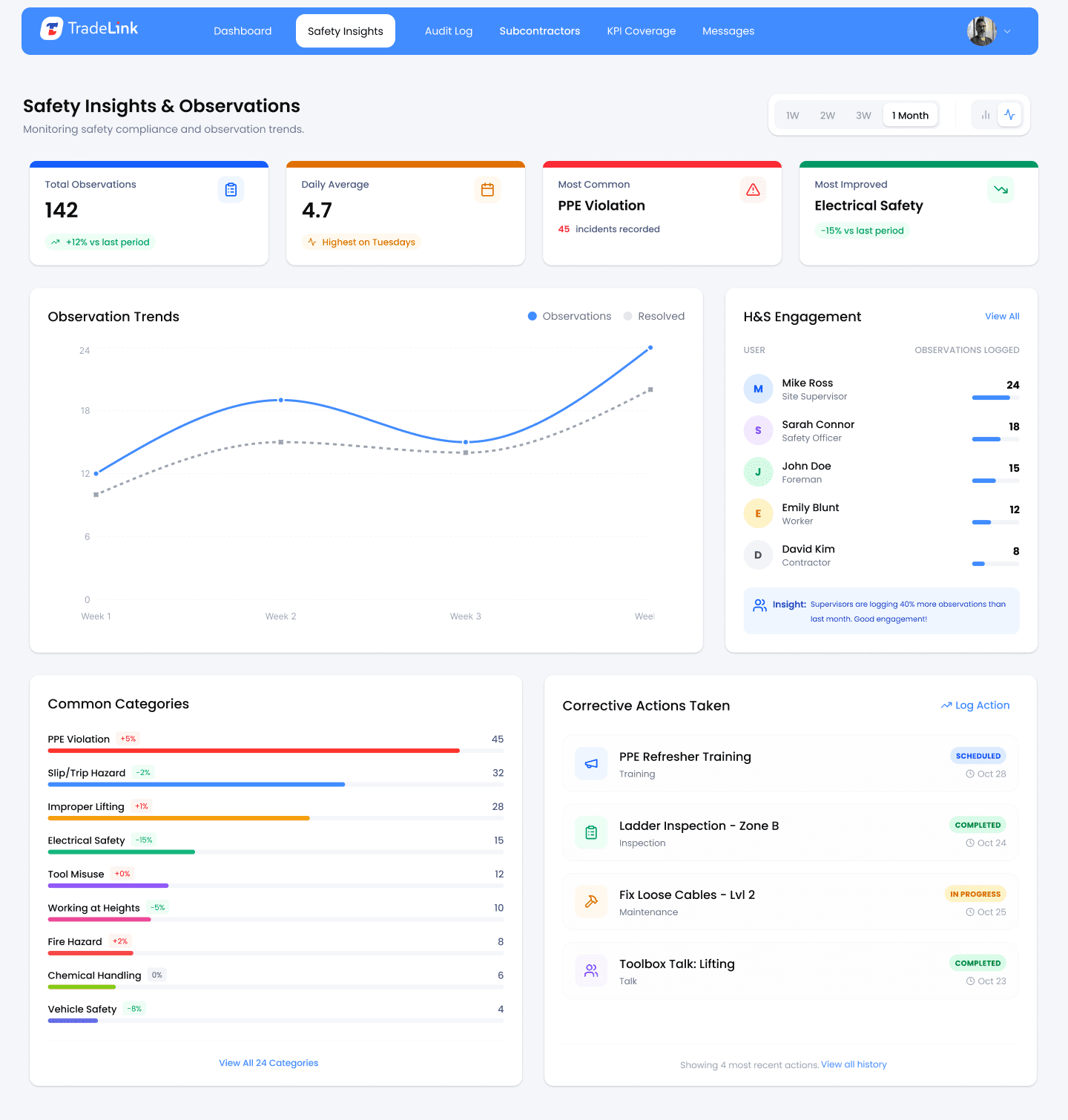 Safety insights · trends
